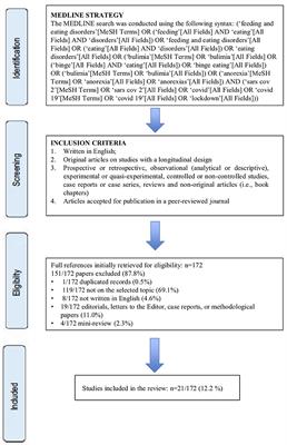 Eating Disorders Spectrum During the COVID Pandemic: A Systematic Review